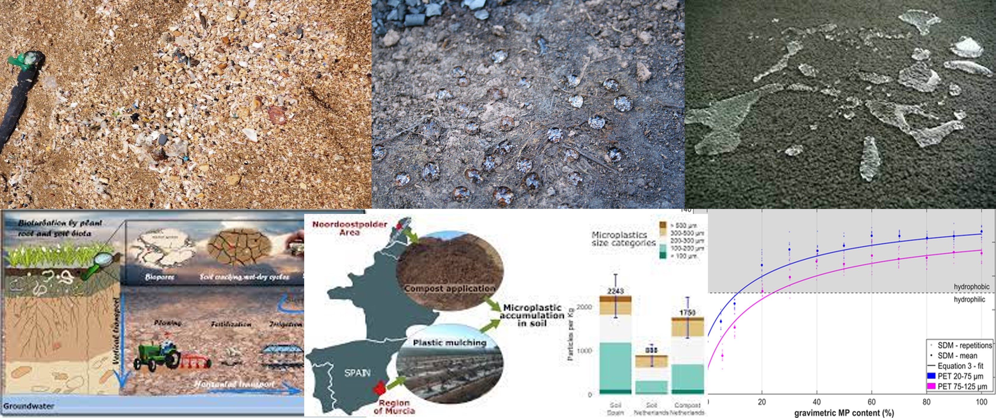 Hidrofobia-plasticos-suelos