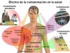 contaminacion-y-saluds-fuente-wikipedia
