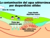 o_Contaminacion subterranea