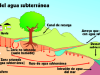o_Suelo Zona vadosa