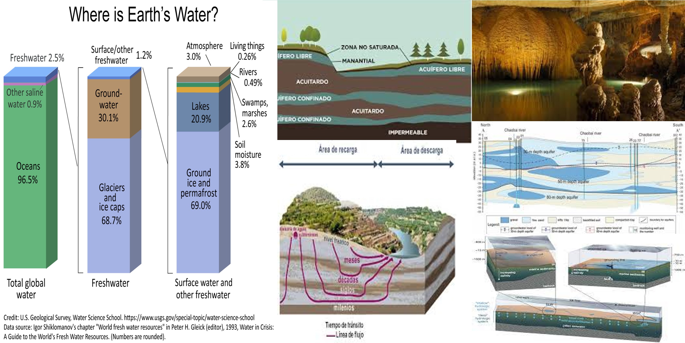 Acuiferos-y-litosfera-agua-vida