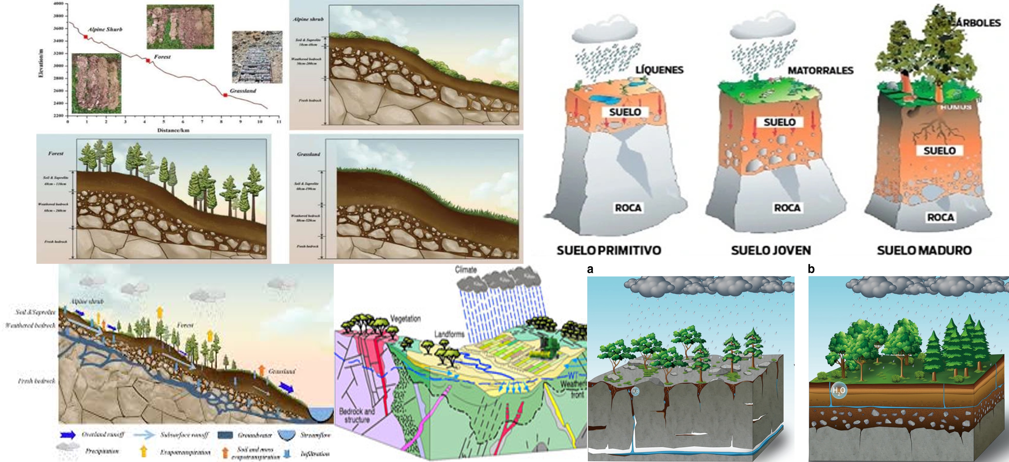 almacenamiento-de-agua-lecho-rocoso