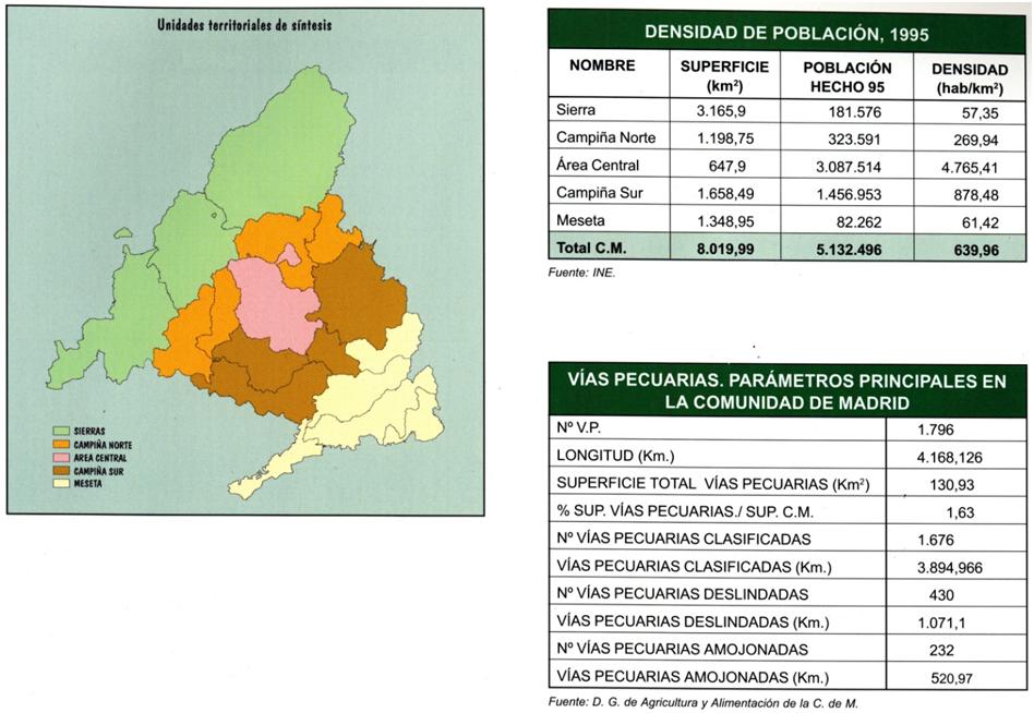 Plan de Actuación en las Vías Pecuarias de la CAM3