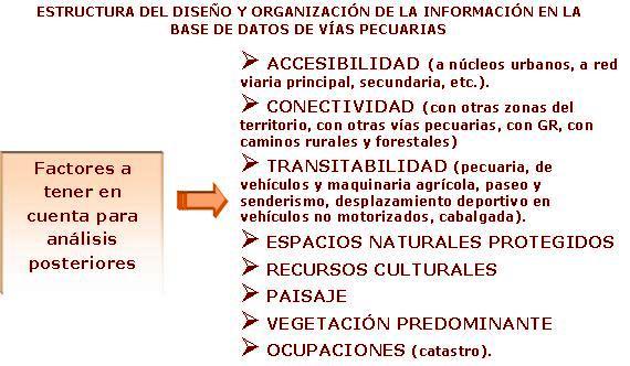 Sig Via_Pec complementa