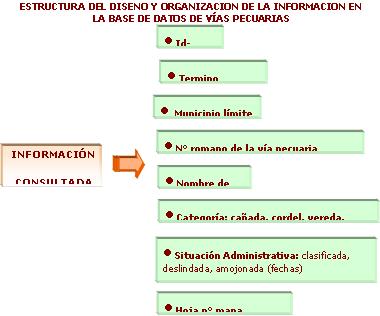 Información tramo a tramo