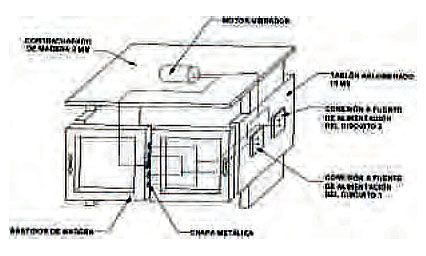 Interior de la estructura
y circuito elctrico