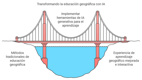 Imagen de la actividad