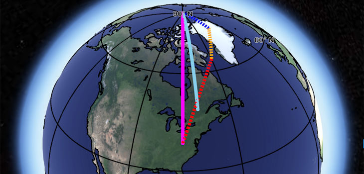 Dirección observada del movimiento polar, que se muestra como una línea azul clara, en comparación con la suma (línea rosa) de la influencia de la pérdida de hielo de Groenlandia (azul), el rebote postglacial (amarillo) y la convección del manto profundo (rojo). La contribución de la convección del manto es altamente incierta. / NASA/ JPL-Caltech 