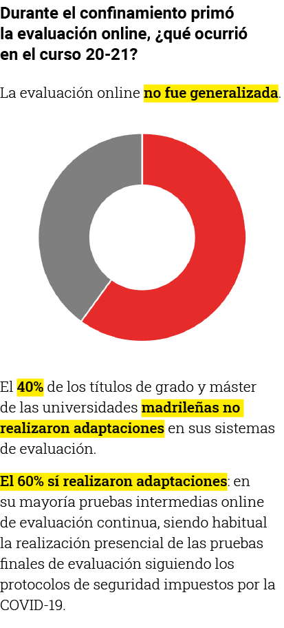 Durante el confinamiento primó la evaluación online,  qué ocurrió en el curso 20-21  La evaluación online no fue gene   