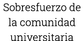 Sobresfuerzo de la comunidad universitaria