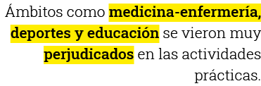 Ámbitos como medicina-enfermería, deportes y educación se vieron muy perjudicados en las actividades prácticas 
