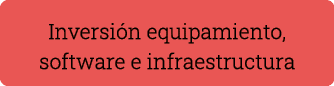 Inversión equipamiento, software e infraestructura