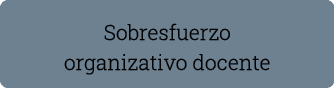 Sobresfuerzo organizativo docente