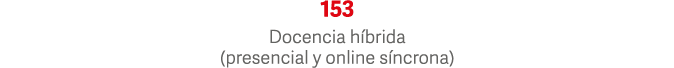 153 Docencia híbrida (presencial y online síncrona)