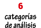 6 categorías de análisis