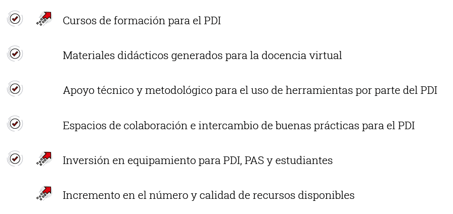  , ,Cursos de formación para el PDI , ,,Materiales didácticos generados para la docencia virtual, ,,Apoyo técnico y m   