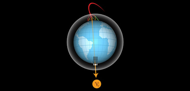 Esquema la formación de neutrinos en la atmósfera terrestre por el choque de rayos cósmicos y su posterior detección en IceCube tras atravesar la Tierra./ ICE CUBE COLLABORATION