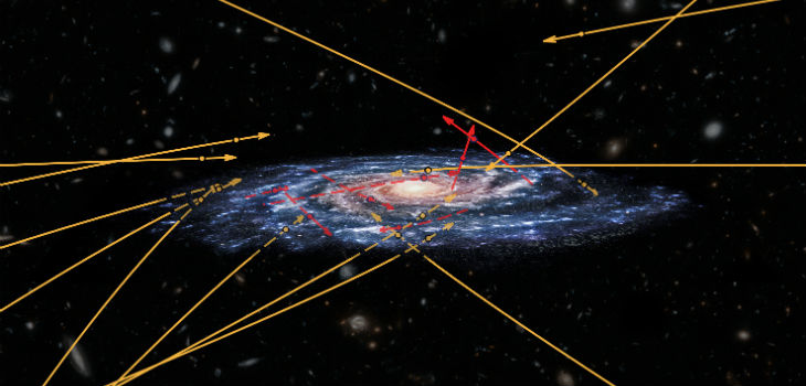 Movimiento de estrellas en la Vía Láctea. / ESA (artist’s impression and composition); Marchetti et al 2018 (star positions and trajectories); NASA/ESA/Hubble (background galaxies), CC BY-SA 3.0 IGO