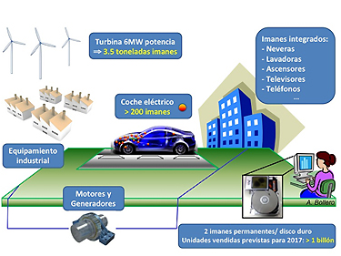 Preparando en Europa la próxima generación de imanes permanentes: sentido común, sostenibilidad, innovación y cooperación, ingredientes fundamentales