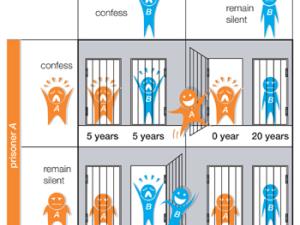 Clásica matriz de pagos, Enciclopedia Británica
