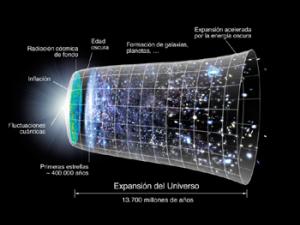 ¿Pueden las ondas gravitacionales resolver la Teoría de Cuerdas?