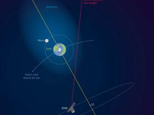 Alcance de la geocorona terrestre. / ESA