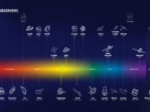 Flota de observadores cósmicos de la ESA. / ESA