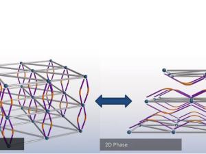 Transformación reversible de estructuras 3D a 2D. / ICMAT