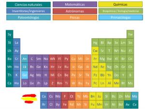 La Tabla Periódica de las Científicas