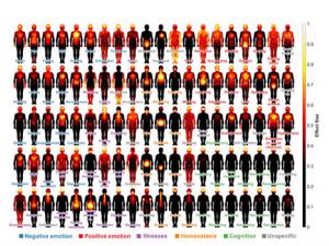 Crean el primer mapa de los sentimientos humanos