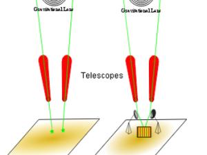 Diagrama esquemático del experimento de laboratorio astronómico para probar las ideas del borrador cuántico de Wheeler. / WIKIMEDIA COMMONS