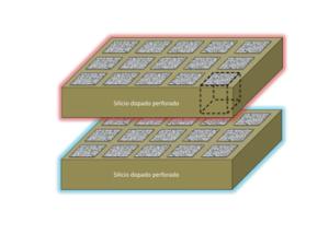 Superficies de silicio dopado perforadas periódicamente y a distinta temperatura, que intercambian energía por medio de radiación. / UAM