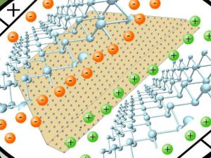 Nuevo nanomaterial para el almacenamiento de energía. / UAM