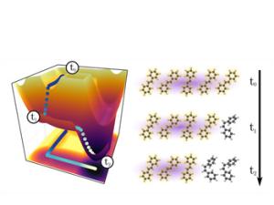 Estructura energética que gobierna la reacción química de dos moléculas tras la absorción de un sólo fotón. (t0) cinco moléculas en acoplo fuerte con la luz. (t1) el sistema ha evolucionado, presentando una molécula con una estructura distinta. /UAM