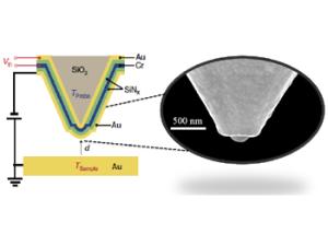 Diagrama de la punta de un microscopio térmico empleado para llevar a cabo las medidas del trabajo. /IFIMAC-UAM