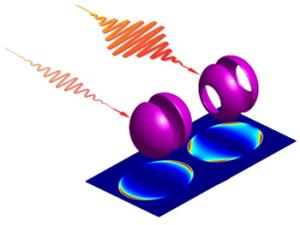 Representación del fenómeno de control de las direcciones espaciales de los productos de reacción. / Luis Bañares.  