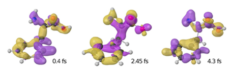 Variación de la densidad de carga con el tiempo para el confórmero más estable del aminoácido fenilalanina.