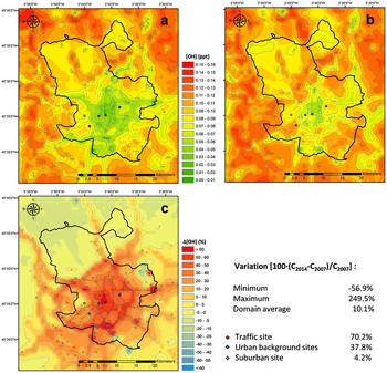 Concentración media anual del radical hidroxilo -OH-, (a) 2007; (b) 2014. (c) Variación entre ambos años (respecto a los niveles de 2007) según la simulación realizada.