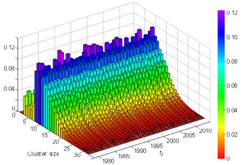 Detectan indicios del cambio climático a partir de una herramienta desarrollada por investigadores de la URJC Detectan indicios del cambio climático a partir de una herramienta desarrollada por investigadores de la URJC